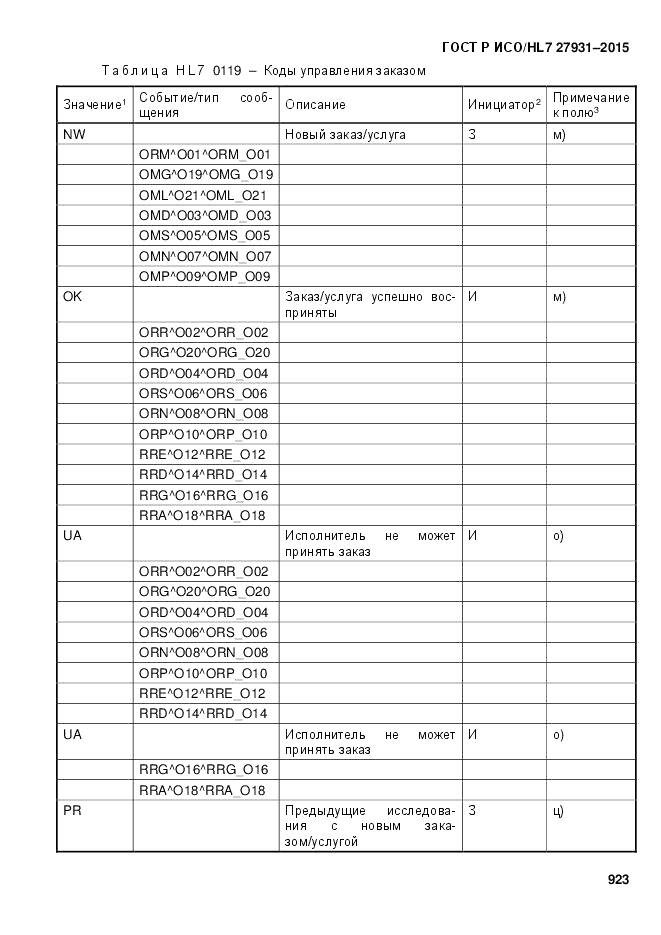 ГОСТ Р ИСО/HL 7 27931-2015, страница 930